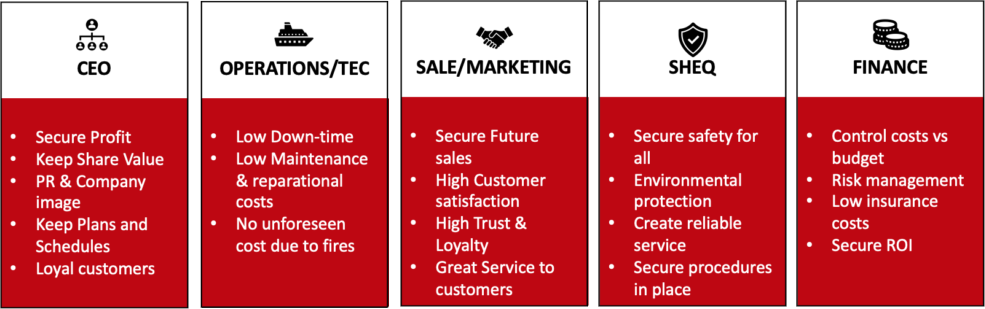 Fire Prevention Systems For Early Fire Detection Daspos